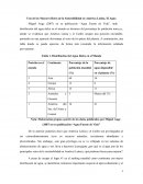 Uno de los grandes retos de la sostenibilidad en América Latina, el agua