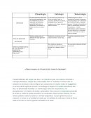 Climatologia