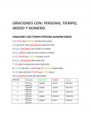 ORACIONES CON: PERSONA, TIEMPO, MODO Y NÚMERO