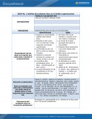 Análisis del problema ético en el ámbito organizacional