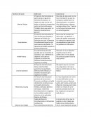 Cuadro Derecho Constitucional
