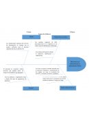 Espina de ishikawa. Plan de mejora servicio de alimentación GEMAS S.A.S