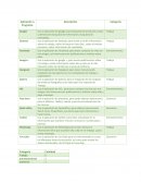 Aplicación o Programa. Descripción