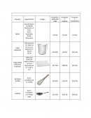 Tabla de proveedores