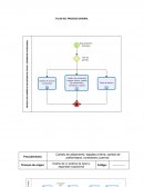 Flujo de procesos (monitoreos)