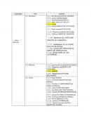 Categoría del turismo