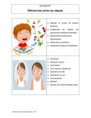 Aprendizaje y Desarrollo Humano