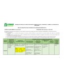 TABLA DE ALINEACIÓN PARA EL DESARROLLO DE HABILIDADES SEMESTRE 2019 B