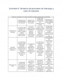 Modelos situacionales de liderazgo y caso de estudios