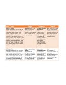 Tarea observacion de 5 niños