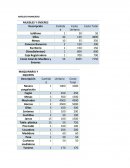 ANÁLISIS FINANCIERO MUEBLES Y ENSERES