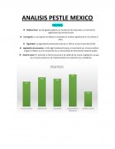 ANALISIS PESTLE MEXICO POLITICO