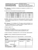 Examen de contabilidad de sociedades resuelto