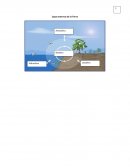 Capas externas de la tierra