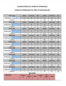 CUADRO GENERAL DE LOGROS DE APRENDIZAJE
