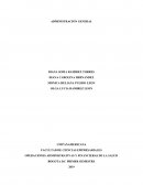 Actividad Empresa Tocuh me FODA