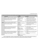 PROPUESTA DE TEMÁTICAS PARA EL ESPACIO TEMPORAL DE APRENDIZAJE