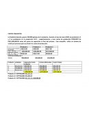 Ejercicio de costo conjuntos