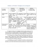 Paradigmas de la investigación