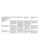 Cuadro comparativo de arrendamiento
