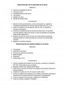 Determinación de la densidad de la leche