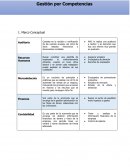 Gestión por Competencias