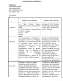Actividades: 1- Primera Guerra Mundial Segunda Guerra Mundial