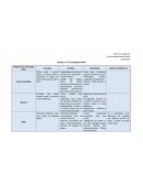 Cuadro. Tecnologías WAN