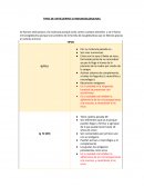 TIPOS DE ANTICUERPOS O INMUNOGLOBULINAS