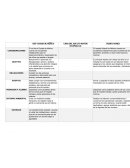 Cuadro comparativo CRIT CIUDAD DE MÉXICO