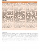 Perspectivas de la Sociología