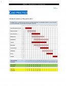 Seguimiento y Control de Proyectos