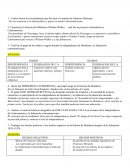 Guia historia de Honduras