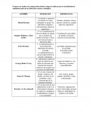 Definición de administración desde la perspectiva de diferentes autores