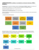 Administracion: La empresa y sus diferentes actividades funcionales