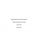 Tabla comparativa de culturas