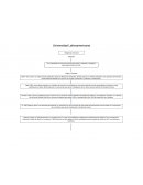 Inteligencia emocional. Principales modelos de la IE