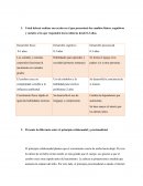 Reflejos y conductas visibles del bebé