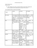 Actividad Pluralismo moral. Bien común