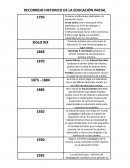 RECORRIDO HISTORICO DE LA EDUCACIÓN INICIAL