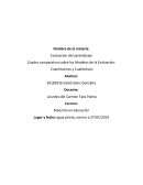 Cuadro comparativo sobre los Modelos de la Evaluación