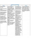 MODELOS DE ENFERMERÍA