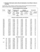 Foro maroeconomia, desempleo en los últimos 4 años en Colombi