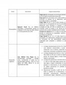 Teorias psicoanaliticas