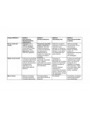 Modelos psicologicos