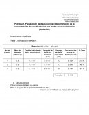 Práctica 1. Preparación de disoluciones y determinación de la concentración de una disolución por medio de una valoración