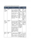 Diseño de los puestos de trabajo para la fase de Funcionamiento