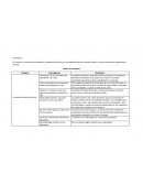 Observación. Entrevista a padres de familia