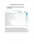 Informe económico. Demanda interna y/o externa