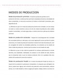 Modos de produccion